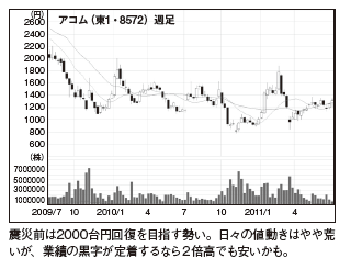 今月の復活劇