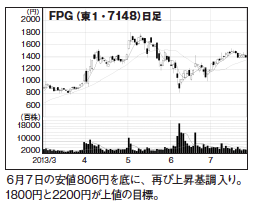 今月の「次の本丸」