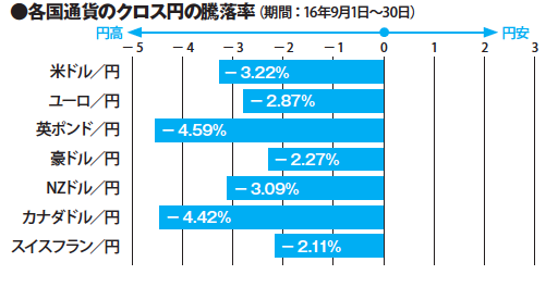 外為予報