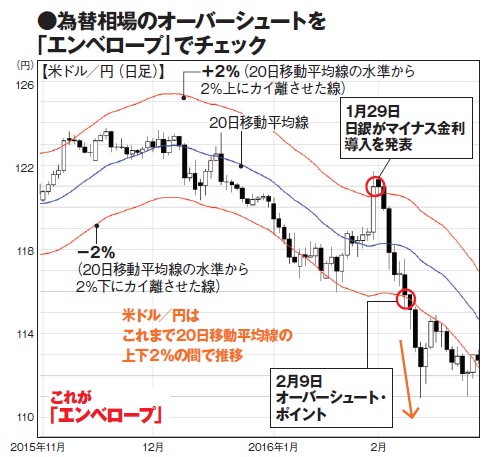 NET MONEY