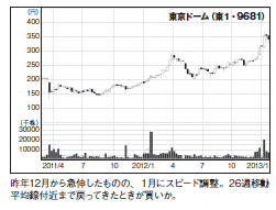 201304_monthly株ピタッ