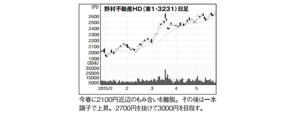 NETMONEY