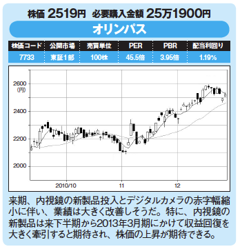 割安優良株発掘!今月の爆騰30銘柄!