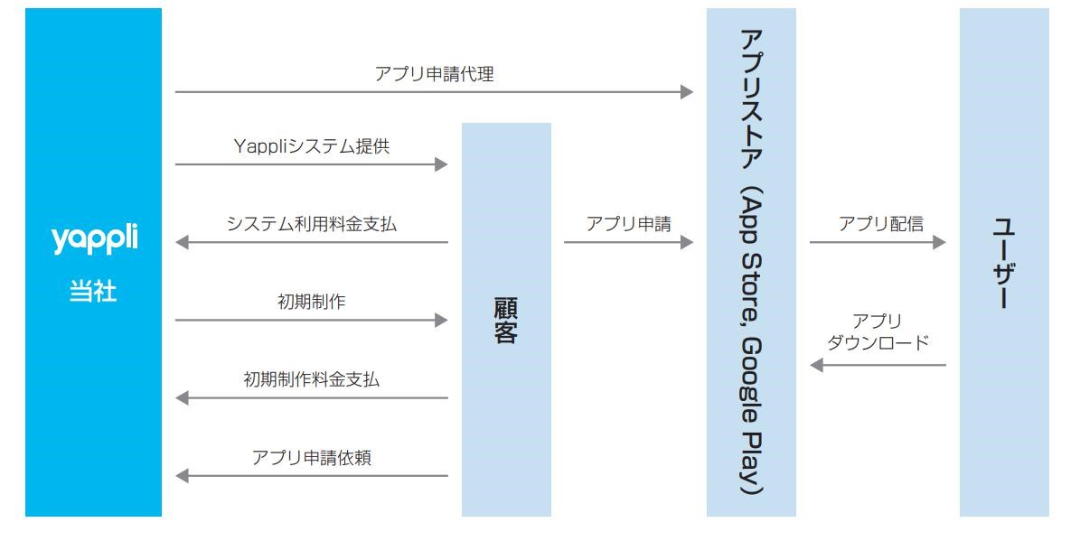 IPOレポート1