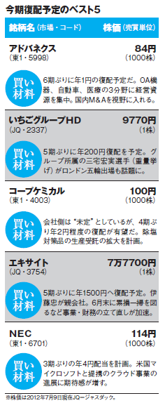 201209_monthly株ピタッ