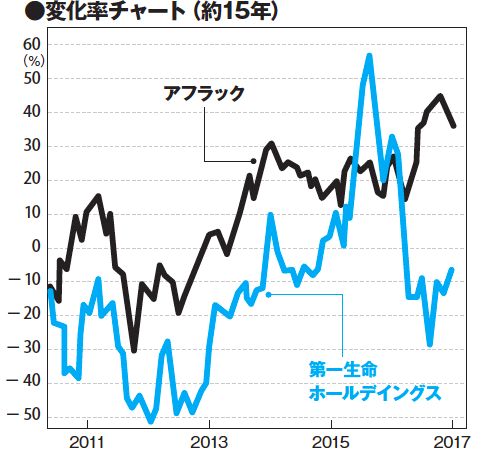 外国株情報