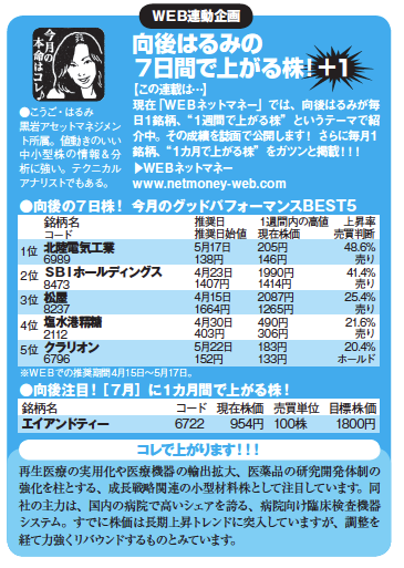 今月の「超棚ぼた!」