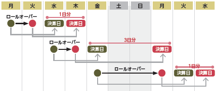 FXのテクニックと裏技 テクニック編