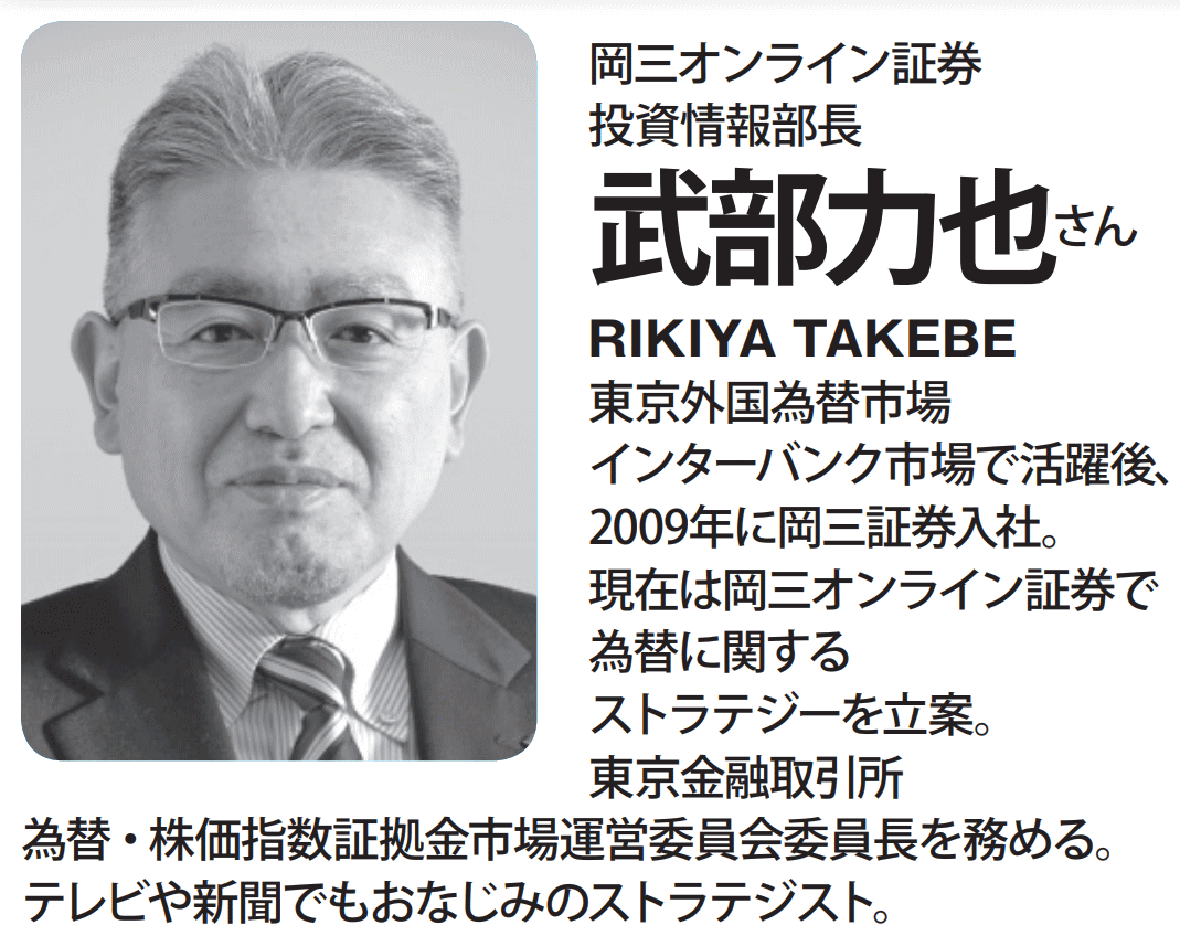 外為予報