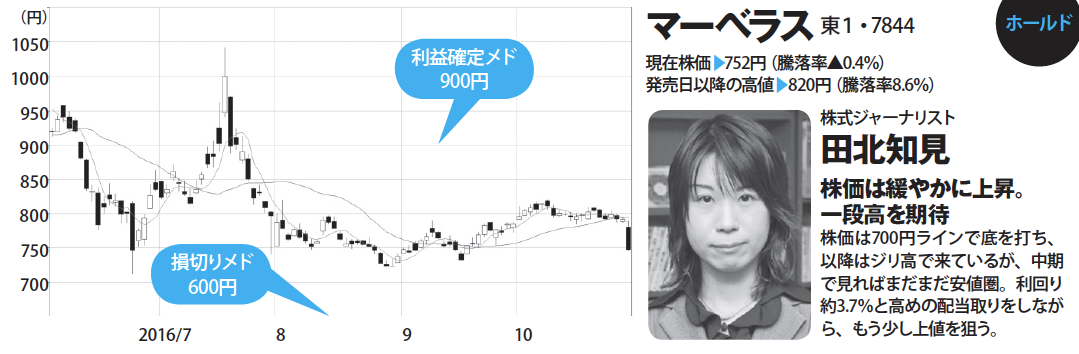株プロ七人の本命株