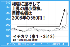 今月の「メイド・イン・ジャパン!」