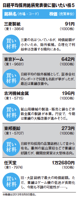 MONTHLY株ピタッ!!~ピタッと当たる株ニュース満載~ 儲かる 材料一発 クリック!