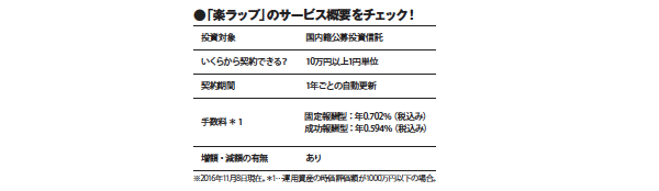 楽天証券 「楽ラップ」