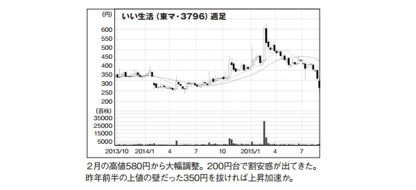 NETMONEY
