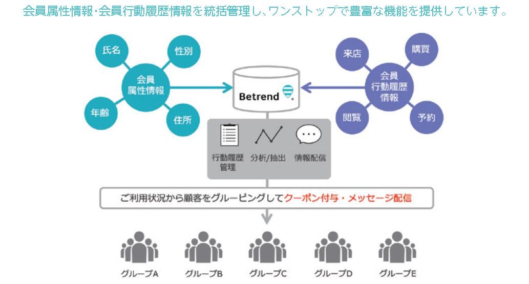 IPOレポート
