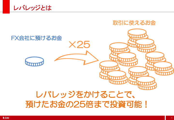 レバレッジとは