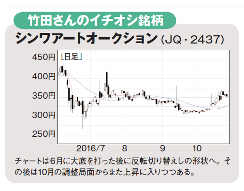 米国の利上げ実施で狙うべき株、 見送りで上がる株 10