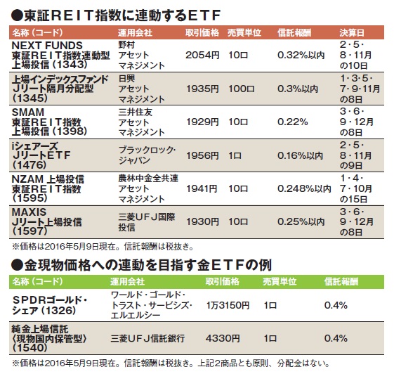 NET MONEY