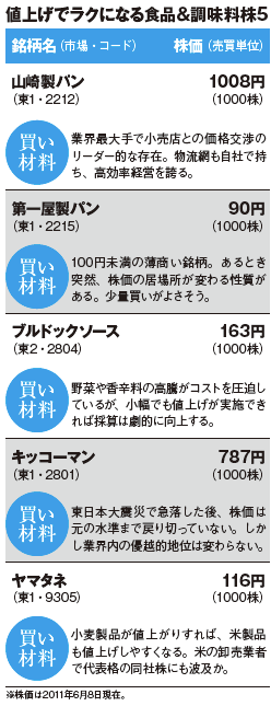 MONTHLY株ピタッ!!~ピタッと当たる株ニュース満載~ 儲かる 材料一発 クリック!