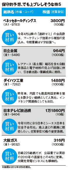 201207_monthly株ピタッ