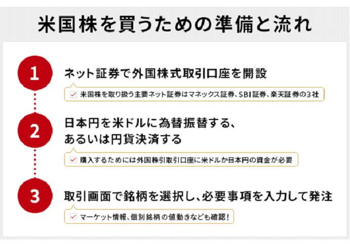 米国株を実際に買ってみよう