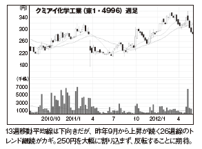 201208_monthly株ピタッ