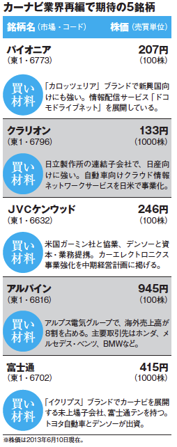今月の「メイド・イン・ジャパン!」