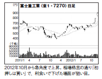 201302_monthly株ピタッ
