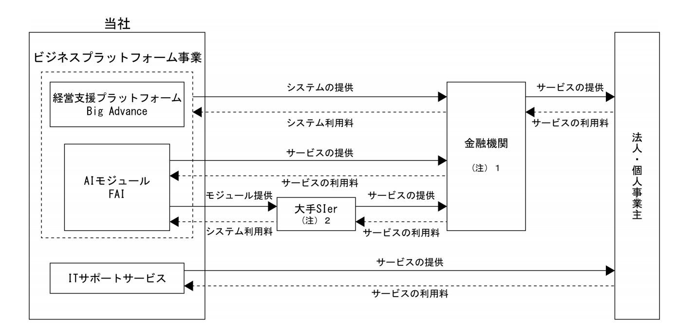 IPOレポート
