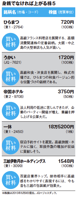 MONTHLYmonthly株ピタッ!! ~ピタッと当たる株ニュース満載~儲かる 材料一発 クリック!