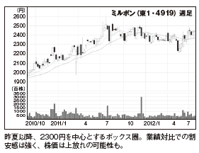 201210_monthly株ピタッ