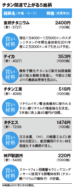 今月の水面下 息の長いテーマ登場!チタン株急騰の陰の主役は海水淡水化プラント