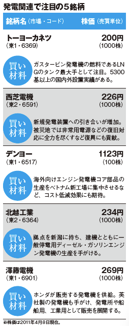 今月の大影響