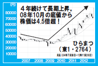 201302_monthly株ピタッ