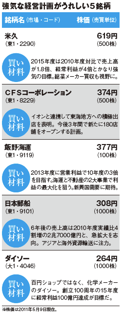 MONTHLY株ピタッ!!~ピタッと当たる株ニュース満載~ 儲かる 材料一発 クリック!
