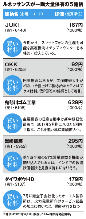 今月の地味株