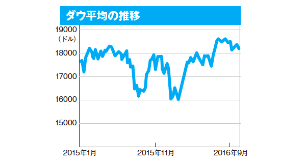 外国株情報
