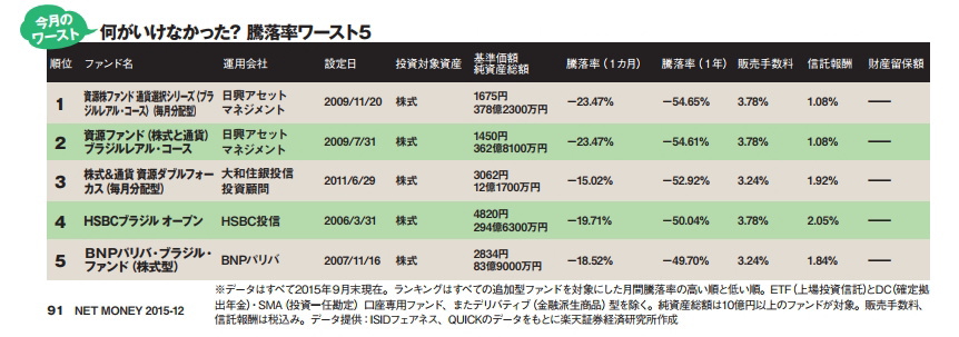 NETMONEY