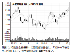201301_monthly株ピタッ
