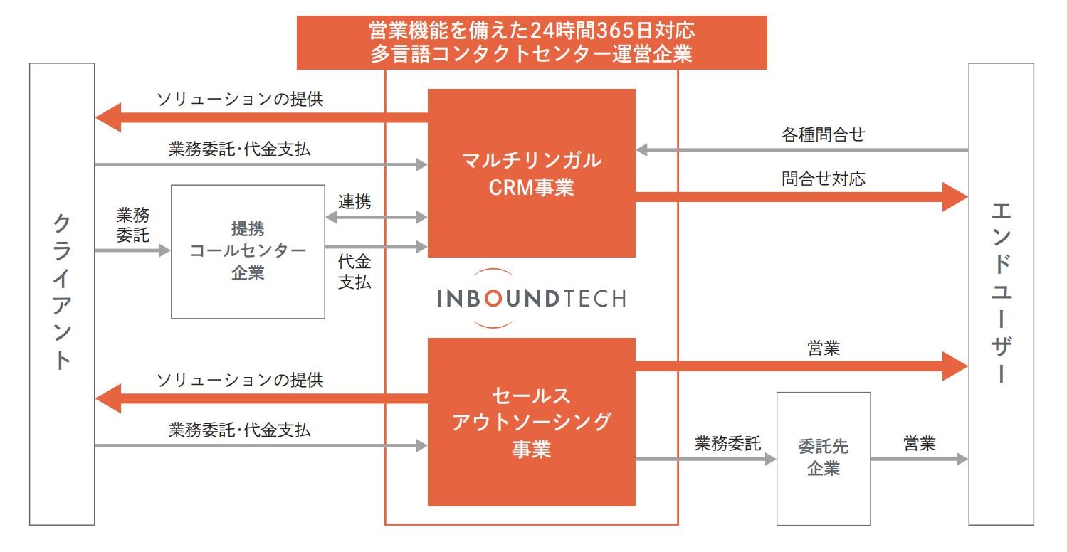 IPOレポート