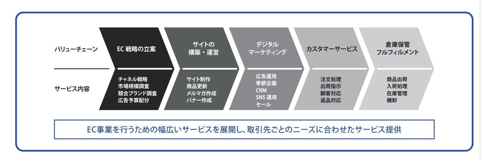 IPOレポート1