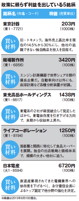 MONTHLYmonthly株ピタッ!! ~ピタッと当たる株ニュース満載~儲かる 材料一発 クリック!