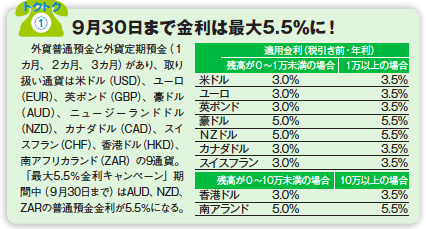 money得得ホットライン 新商品×新サービス×元気企業 9月