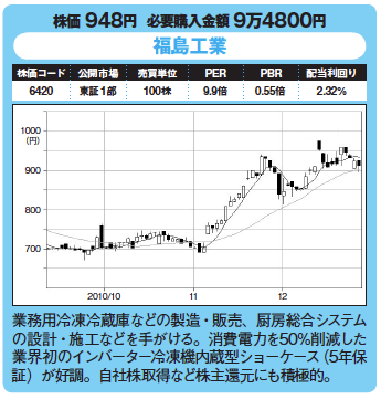 割安優良株発掘!今月の爆騰30銘柄!