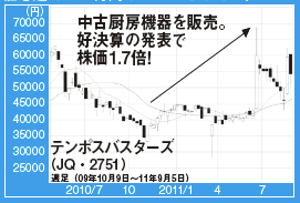 今月の地味株