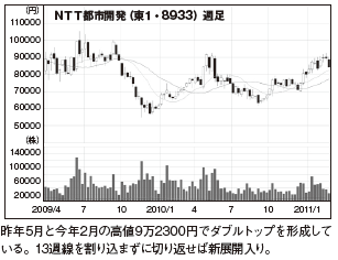 今月の異彩材