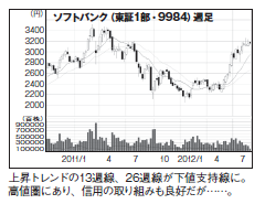 201211_monthly株ピタッ