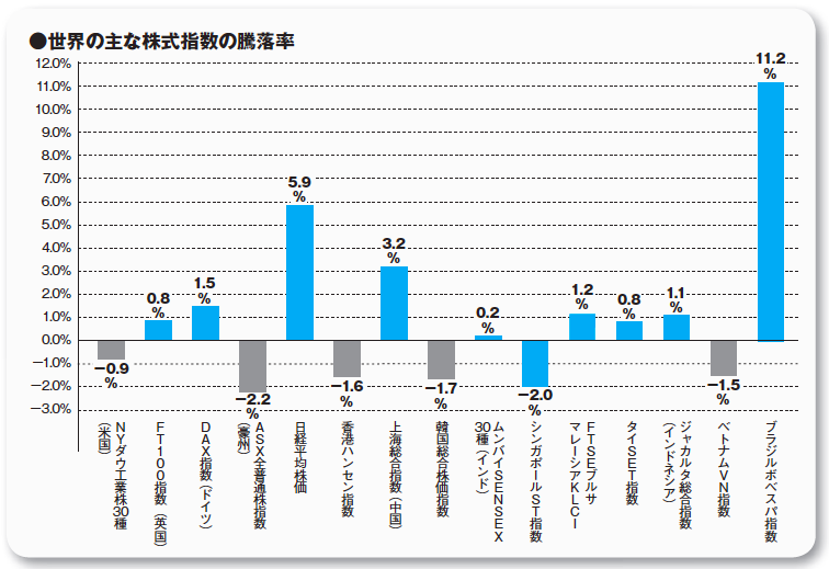 外国株情報