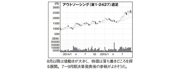 NETMONEY