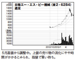 今月の「世界の新鮮テーマ」